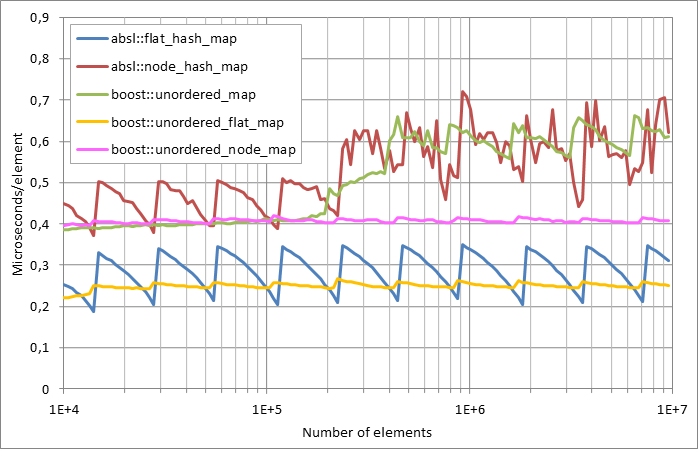 Running%20erasure.xlsx.plot